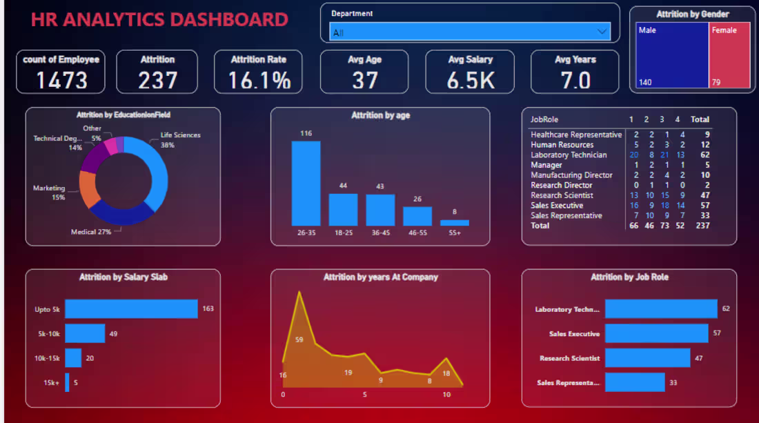 Cover image for HR Analytic Dashboard
