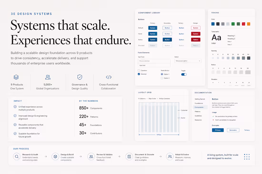 Cover image for 3E Design Systems — UX Governance & Components