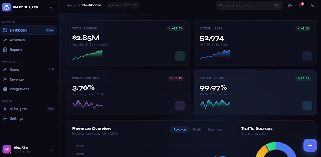 Cover image for Nexus Analytics, an analytics dashboard