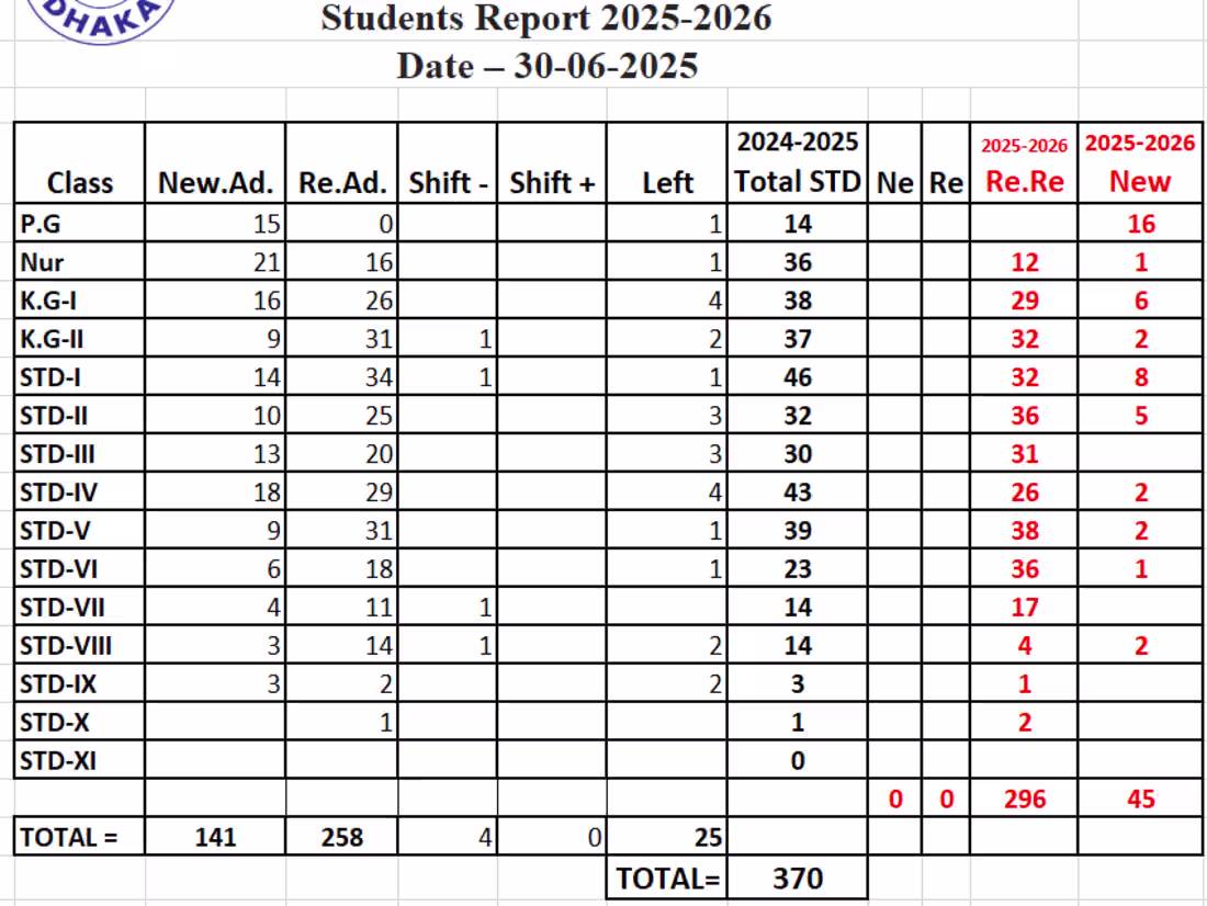 Cover image for Students Report