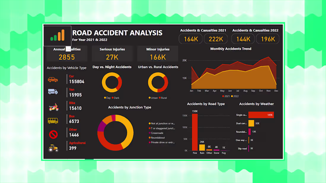 Cover image for Road Safety Accident Analysis Dashboard