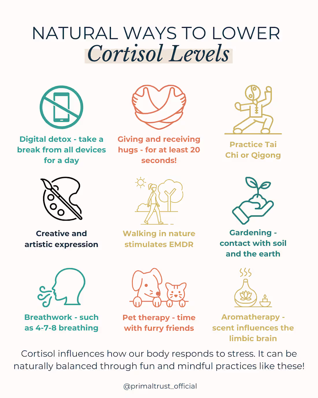 Cover image for Infographic content for Social Media