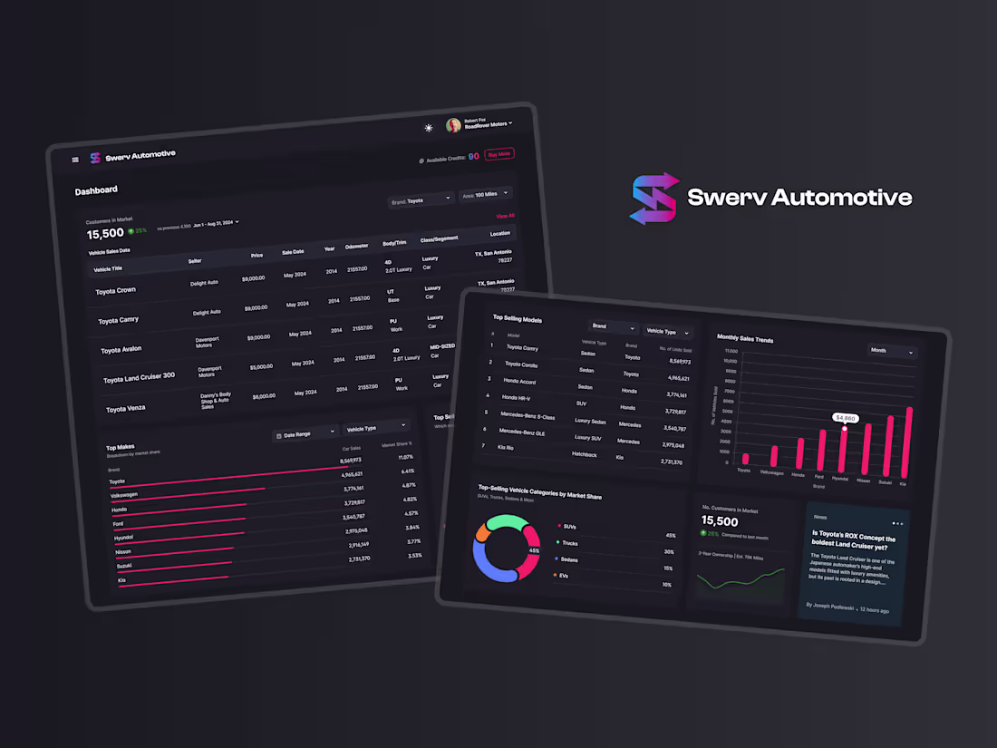 Cover image for Swerv Auto: SaaS Platform for Car Dealerships
