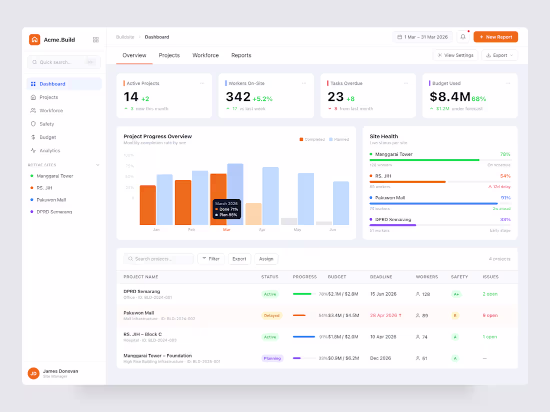 Cover image for Construction project dashboard
