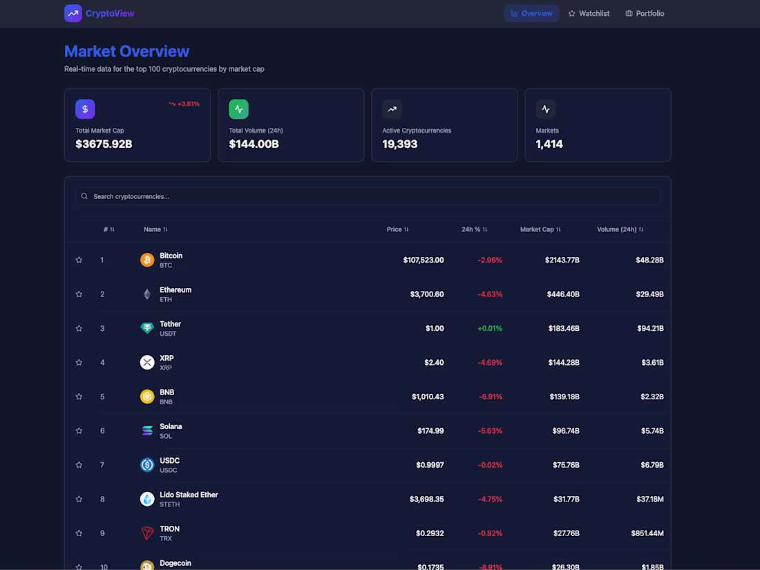 Cover image for Build a Custom Web Dashboard (Next.js + Supabase + Tailwind CSS)