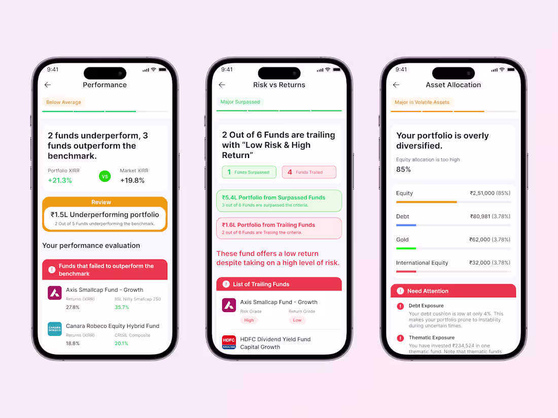 Cover image for MF Portfolio Review App: From Analysis to Execution