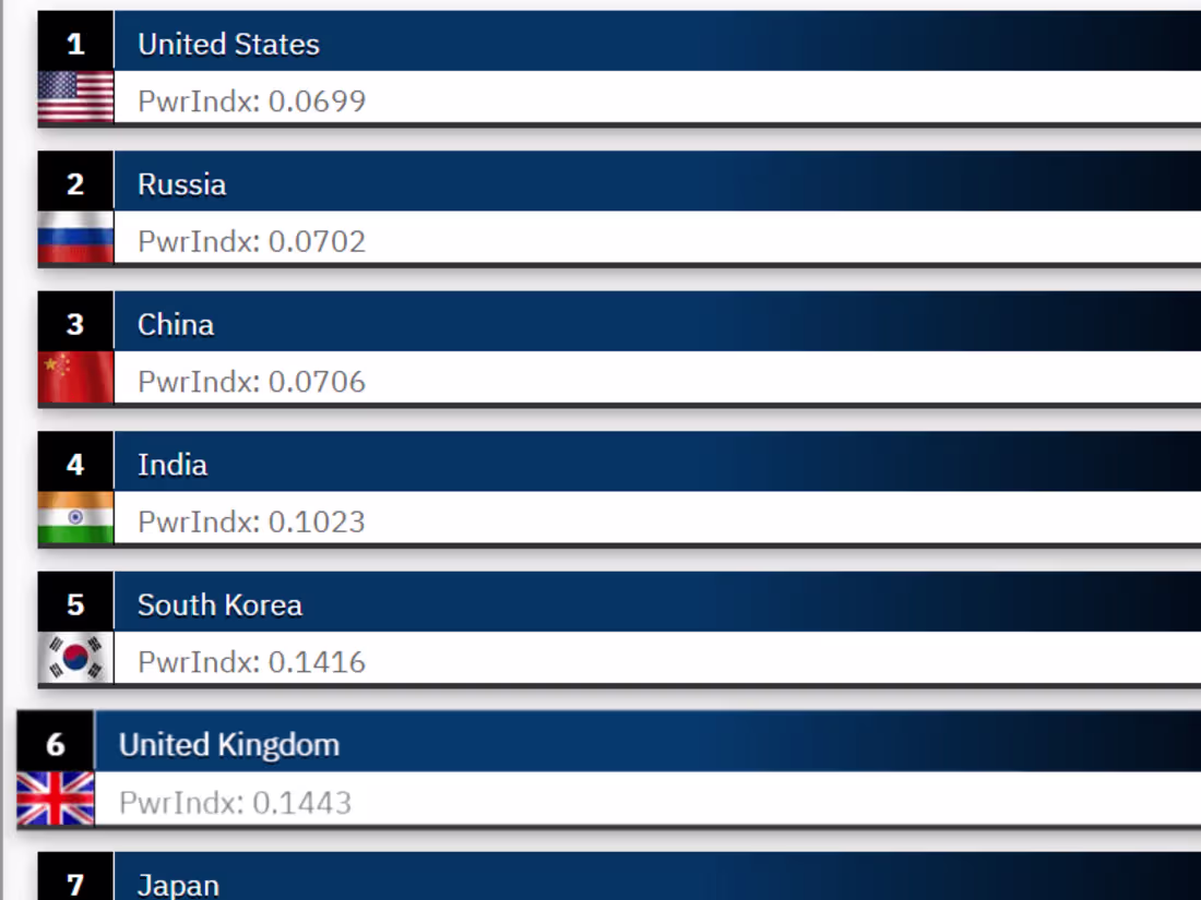 Cover image for Selenium Web Scraper for Global Firepower Country Data
