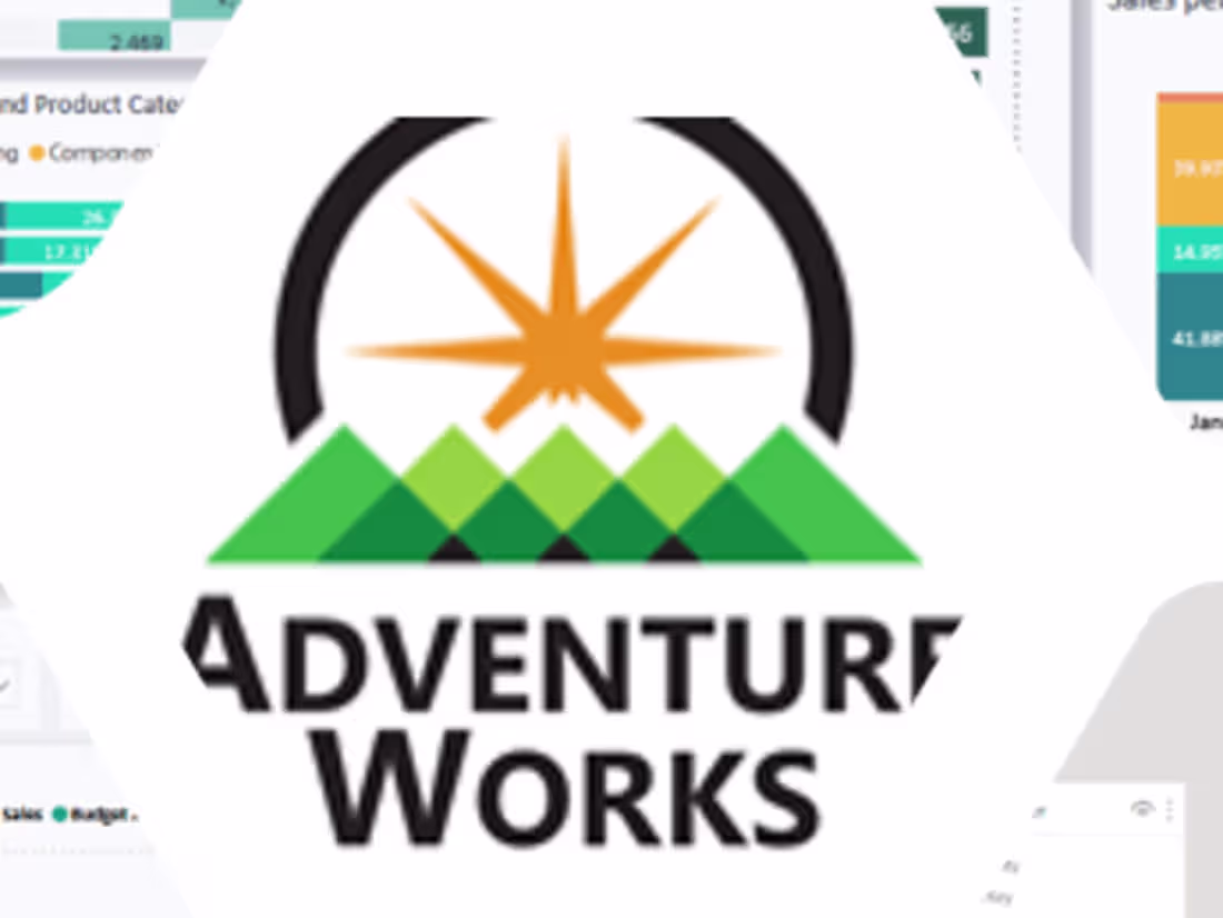 Cover image for Adventure Works Sales Analysis 