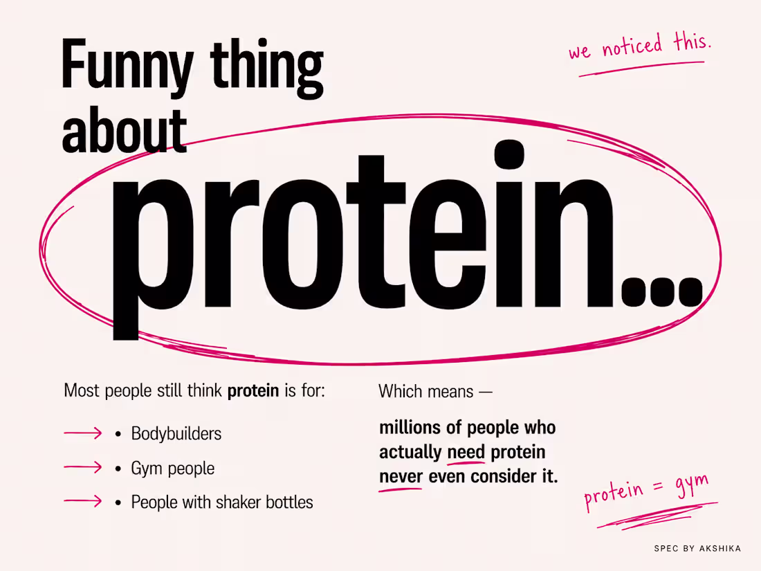 Cover image for Most people still associate protein
