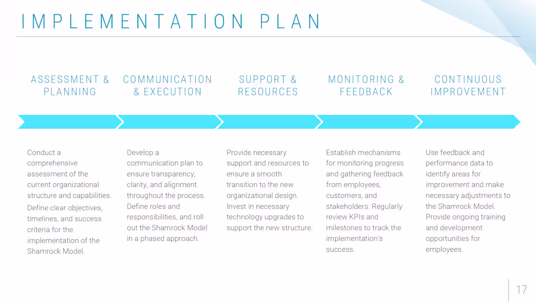Cover image for Change Management Plan for Organizational Transformation