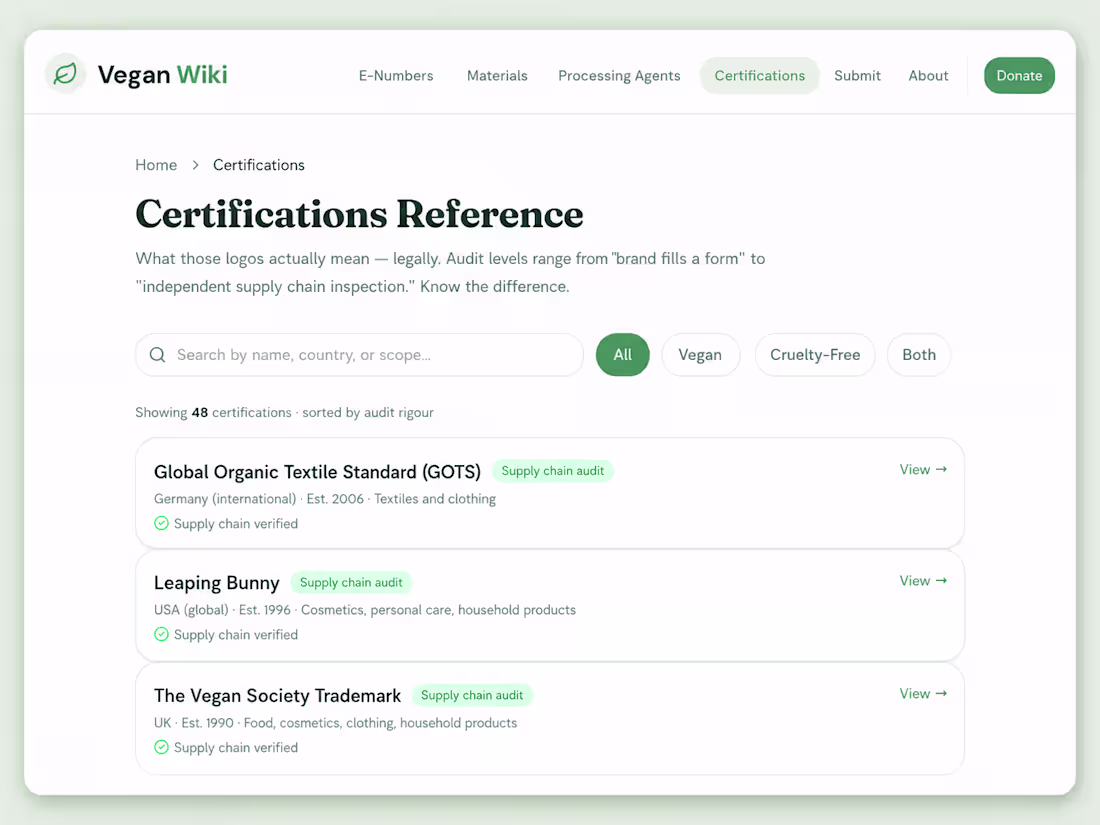 Cover image for Vegan Wiki Content Development