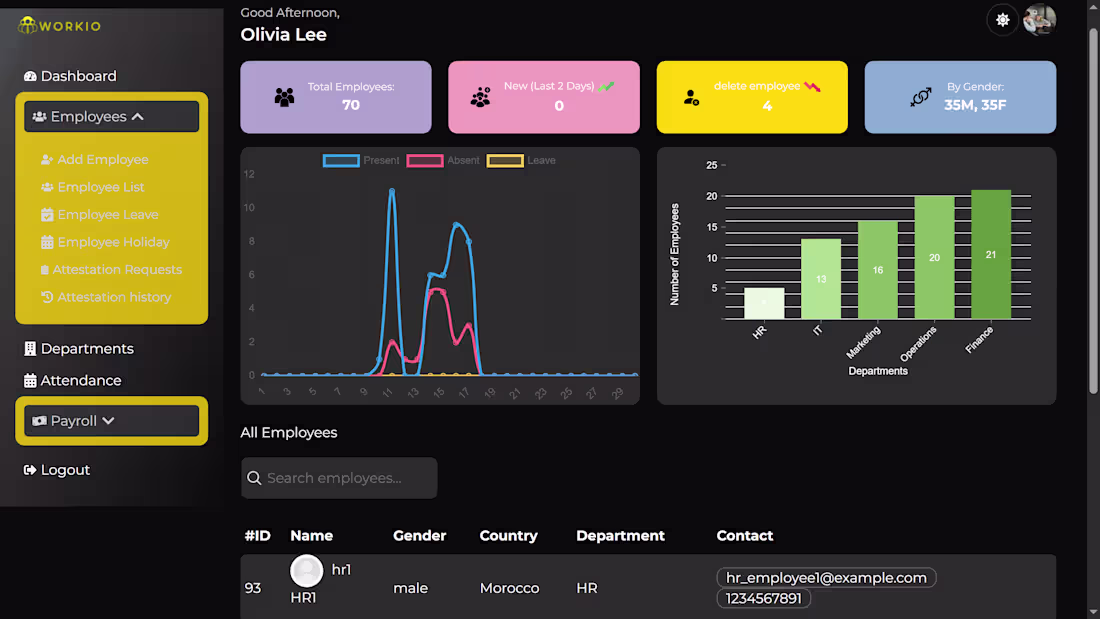 Cover image for Admin Hub: Full employee lifecycle management, leave/holiday...