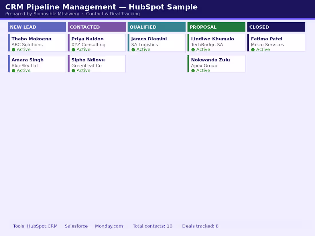Cover image for  A sample CRM pipeline