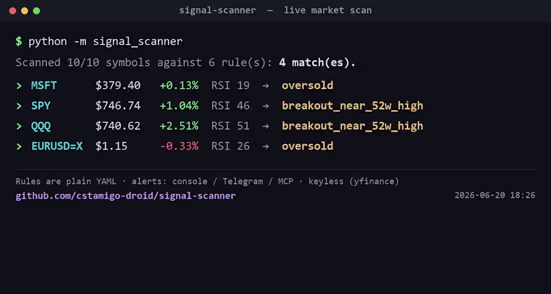 Cover image for signal-scanner — Rule-based market screener
