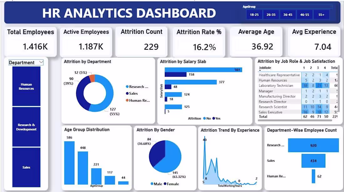 Cover image for Interactive HR Analytics & Employee