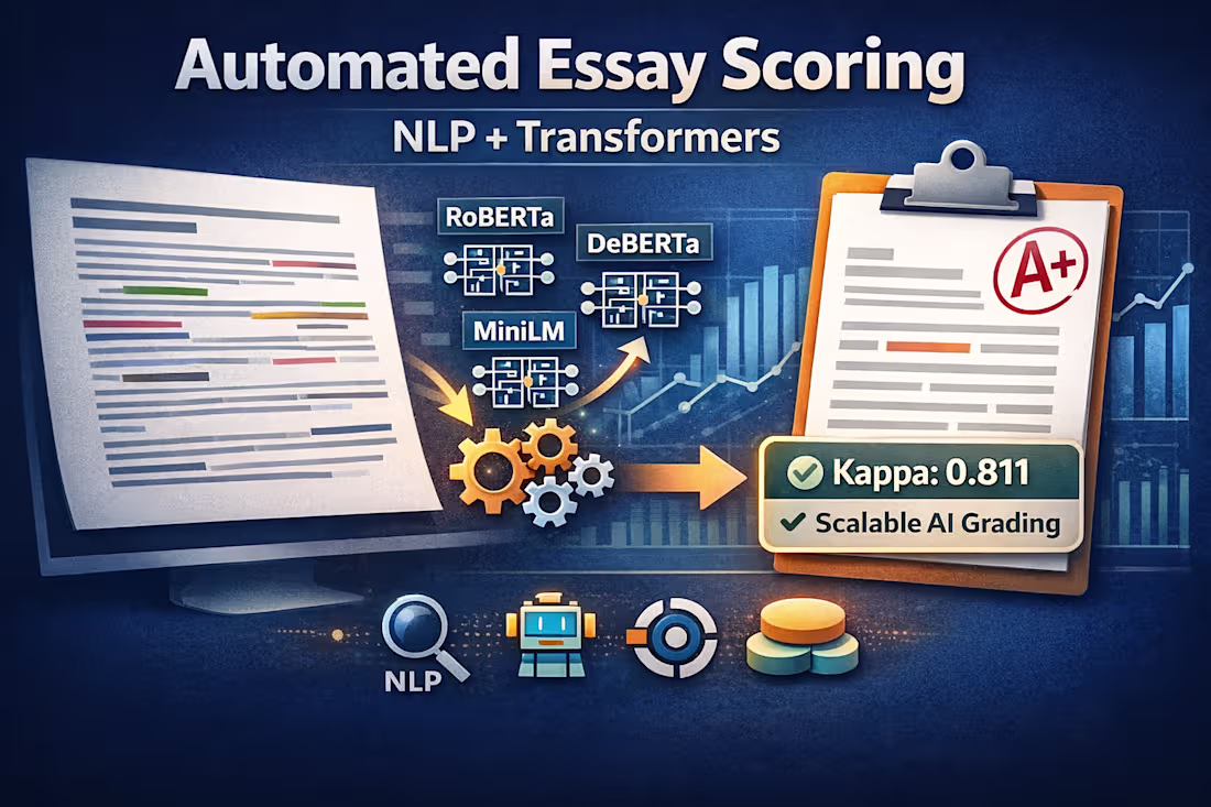 Cover image for Automated Essay Scoring using Transformer