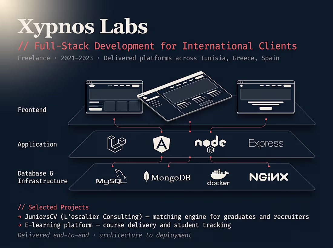 Cover image for Xypnos Labs — Full-Stack Platform