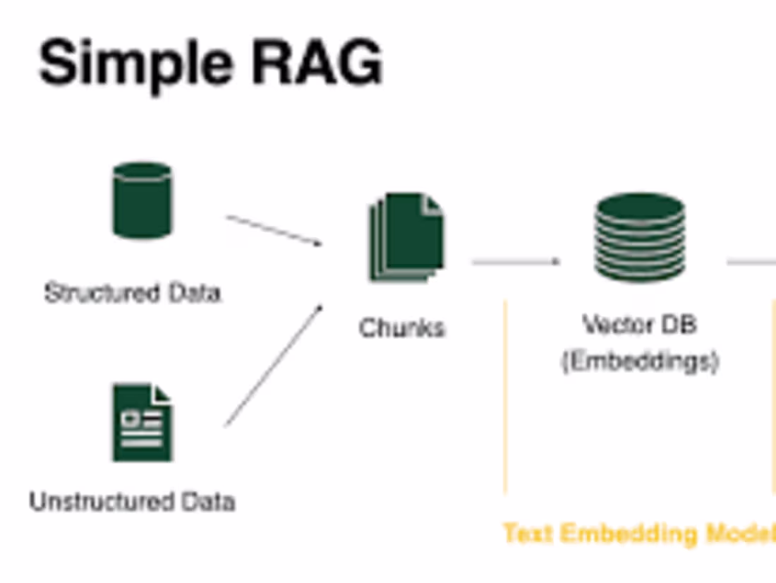 Cover image for AI ChatBot with RAG API 