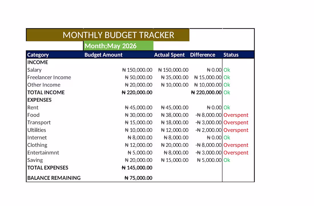 Cover image for Business owner kept overspending
without realizing