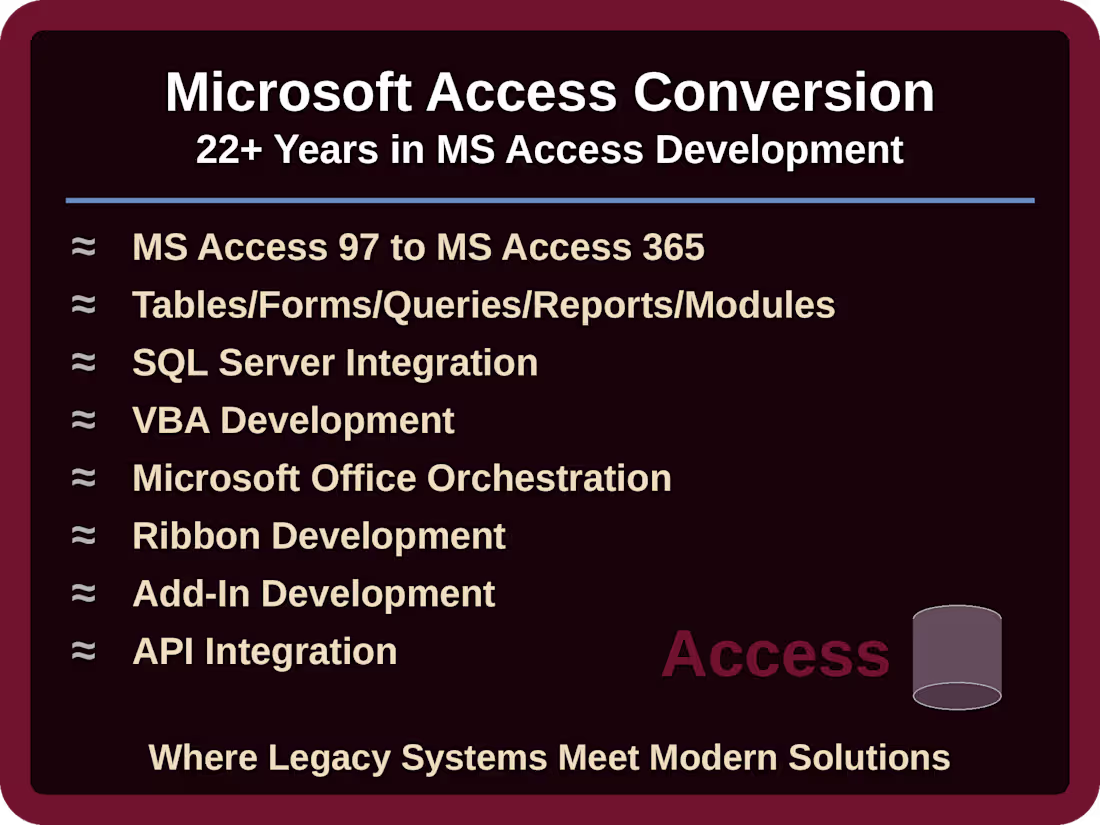 Cover image for MS Access & SQL Server Modernization