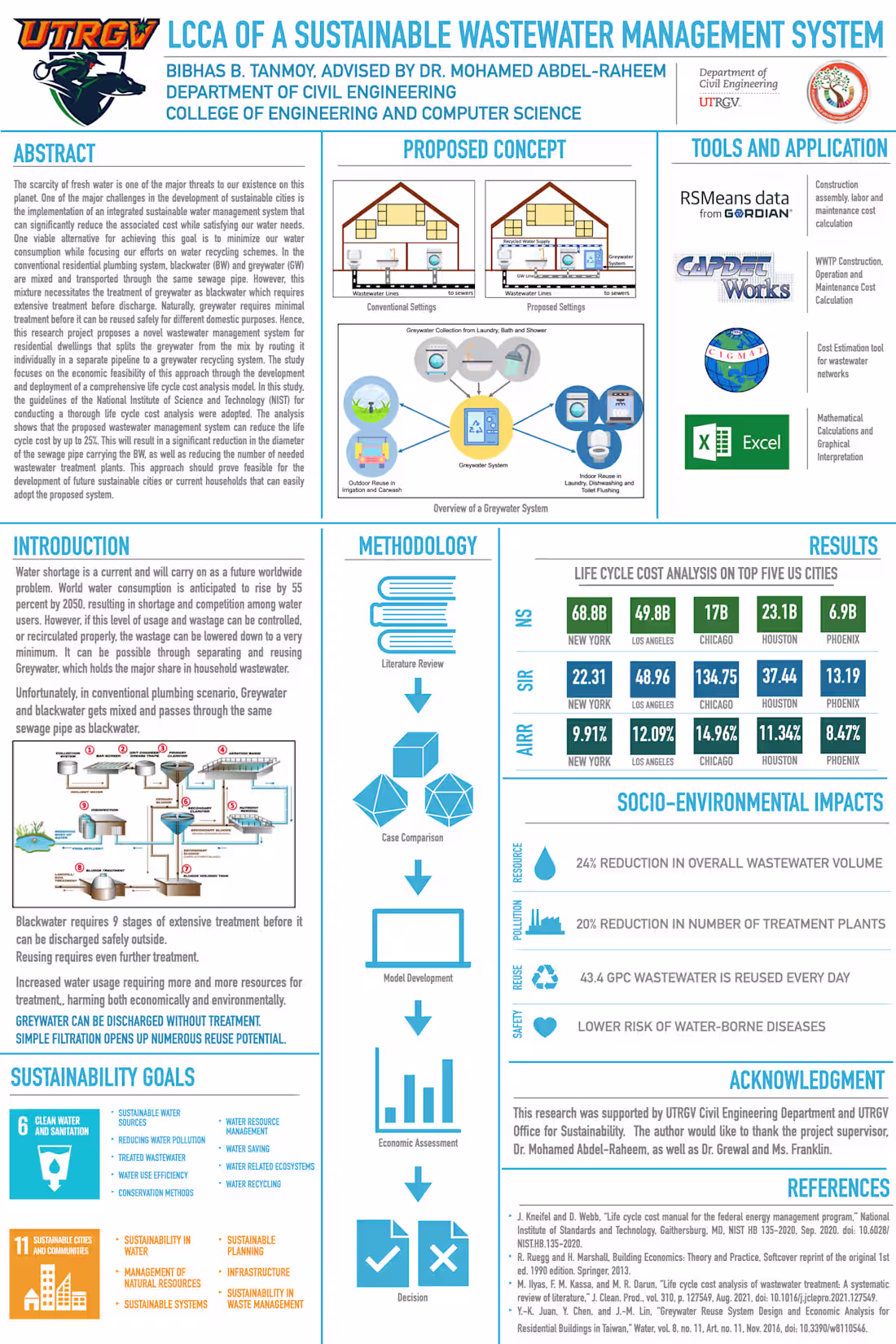 Cover image for Engineering Research Poster