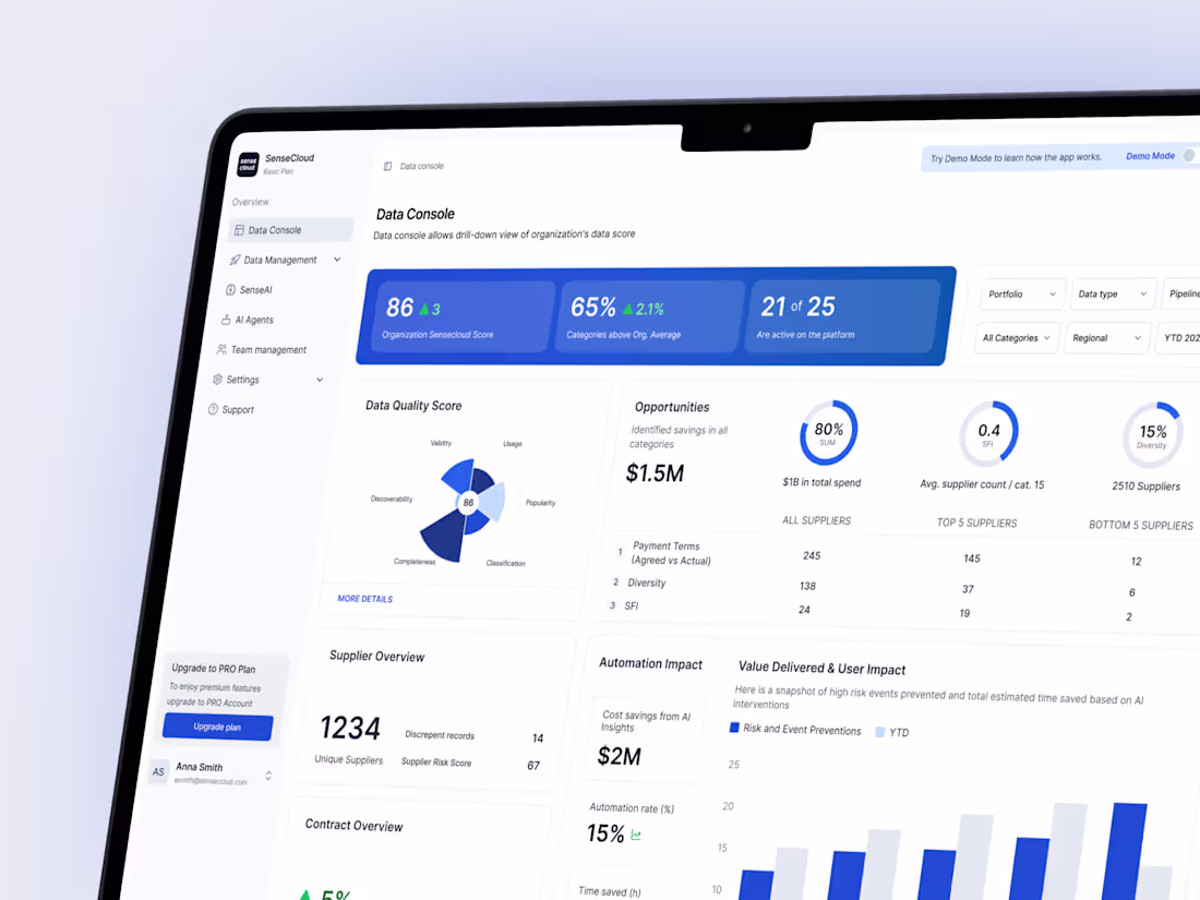 Cover image for SenseCloud Procurement Platform UI/UX Design