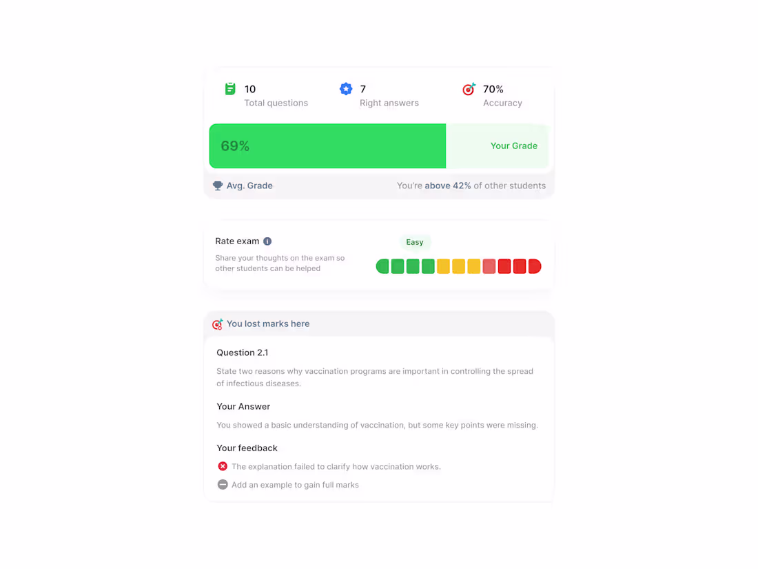 Cover image for I worked on this "Exam Completion Screen", what do you think?