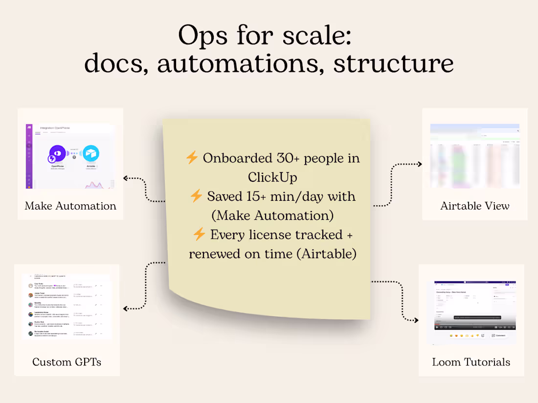 Cover image for Operations Manager