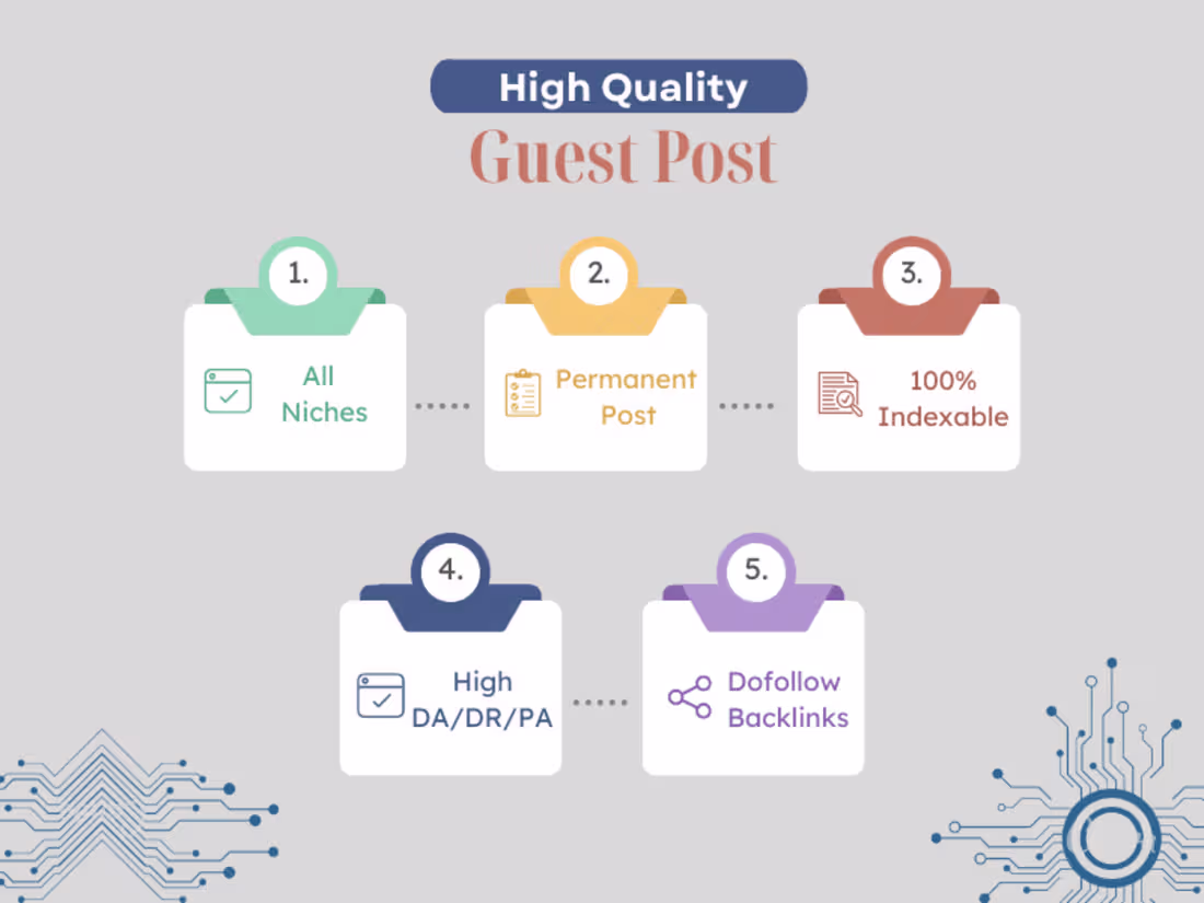 Cover image for Guest Posting