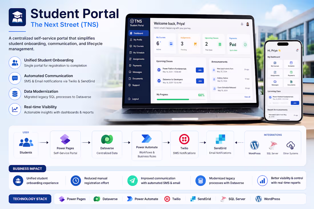 Cover image for Student Management Portal - Power
