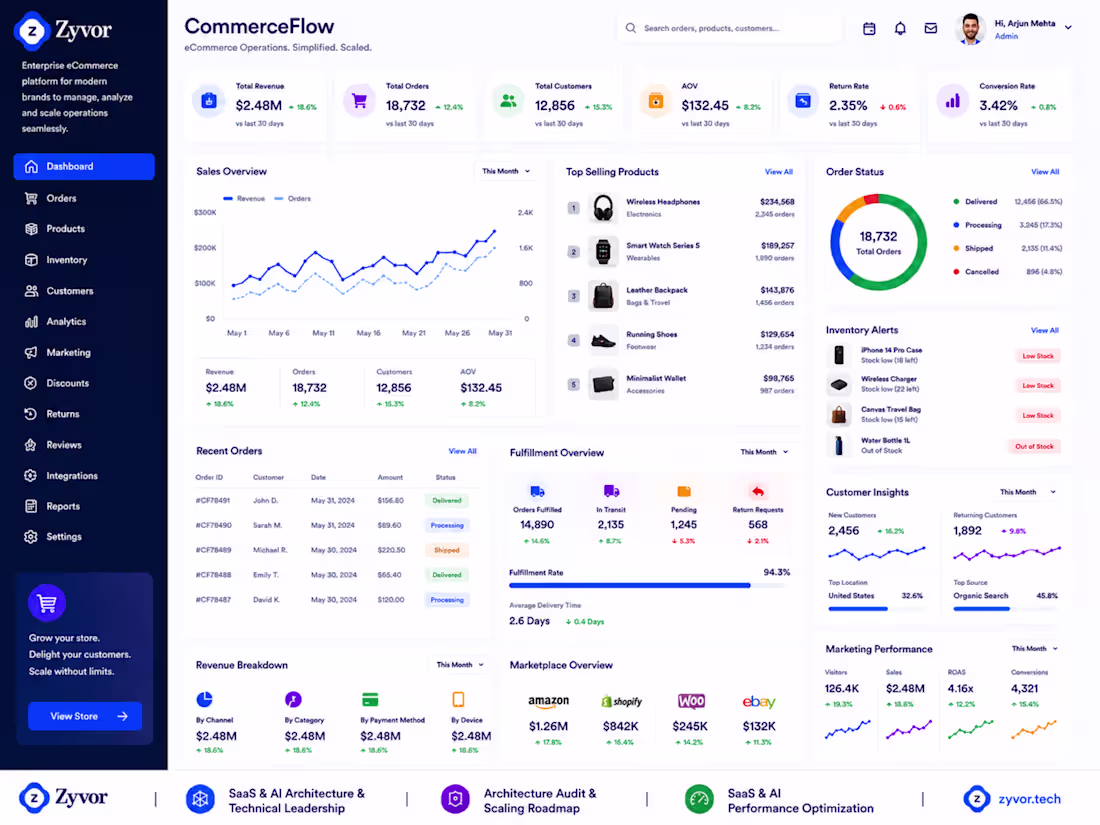 Cover image for CommerceFlow