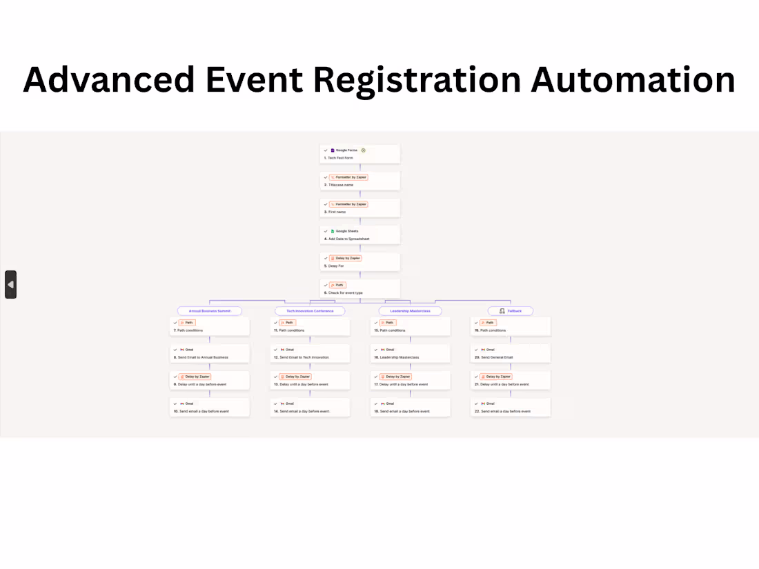Cover image for Advanced Event Registration Automation
I built