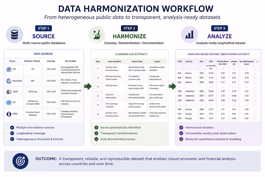 Cover image for Multi-source data integration. Integrated data