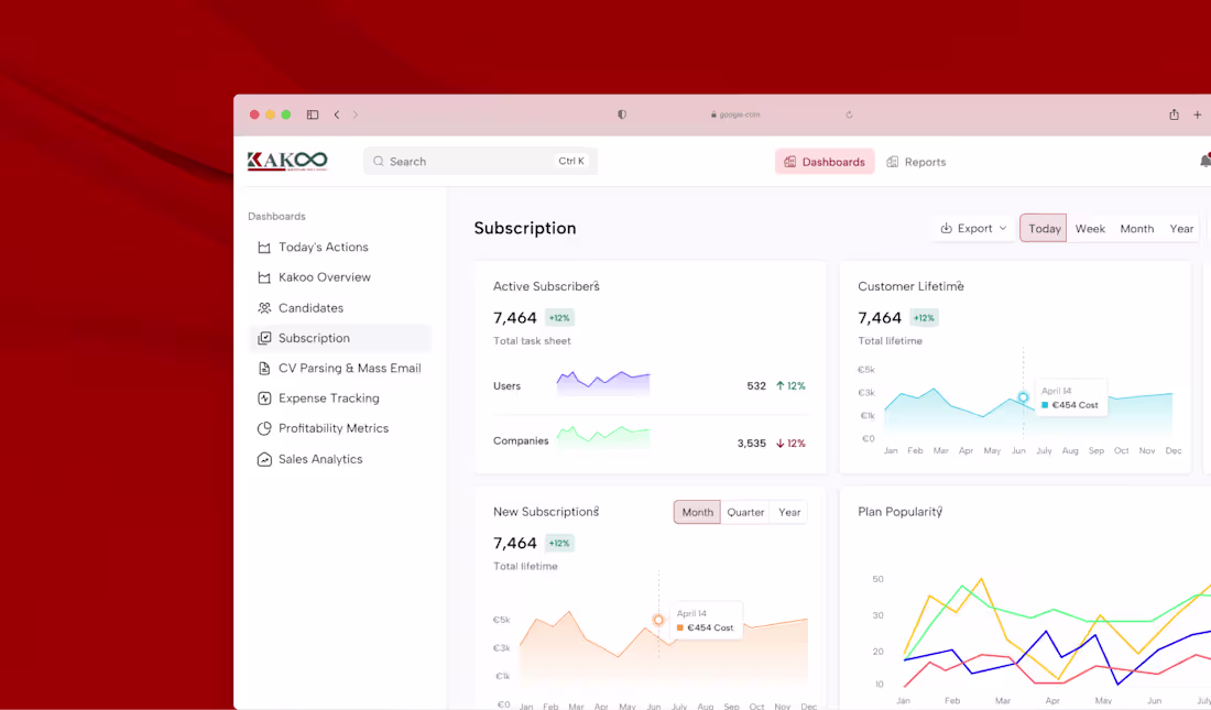 Cover image for CRM Dashboard Design for HR Management Platform
