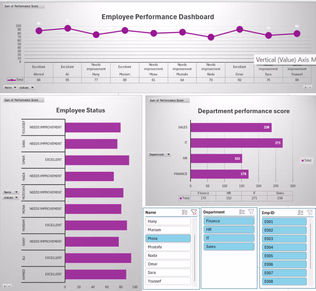 Cover image for Employee Performance Dashboard