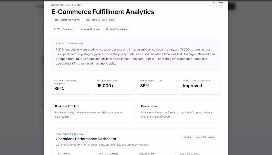 Cover image for E-commerce analytics dashboard designed to
