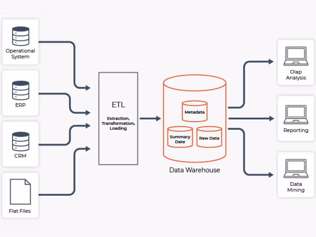 Cover image for SSIS Developer

