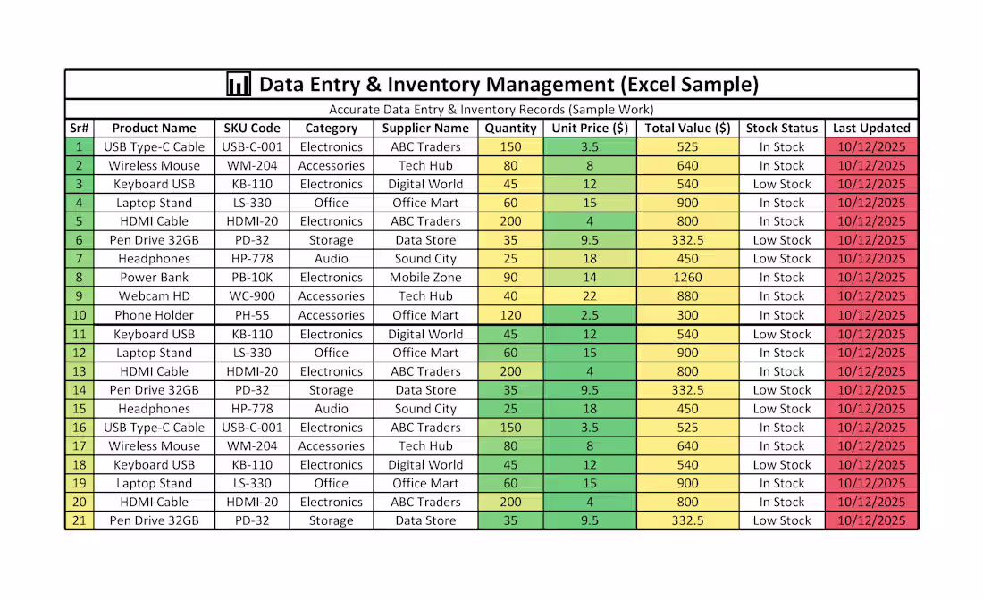 Cover image for Excel Inventory & Product Data