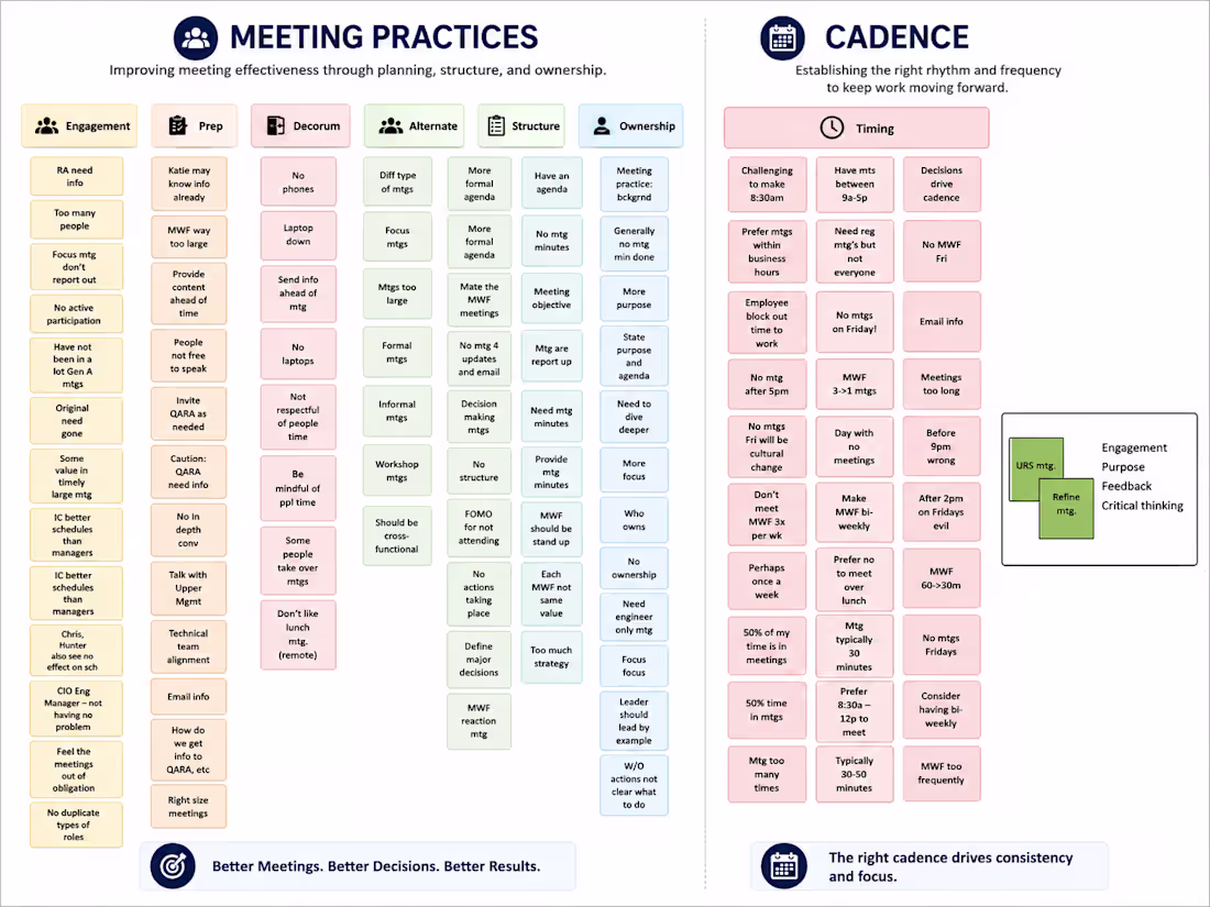 Cover image for Meeting Practices and Cadence