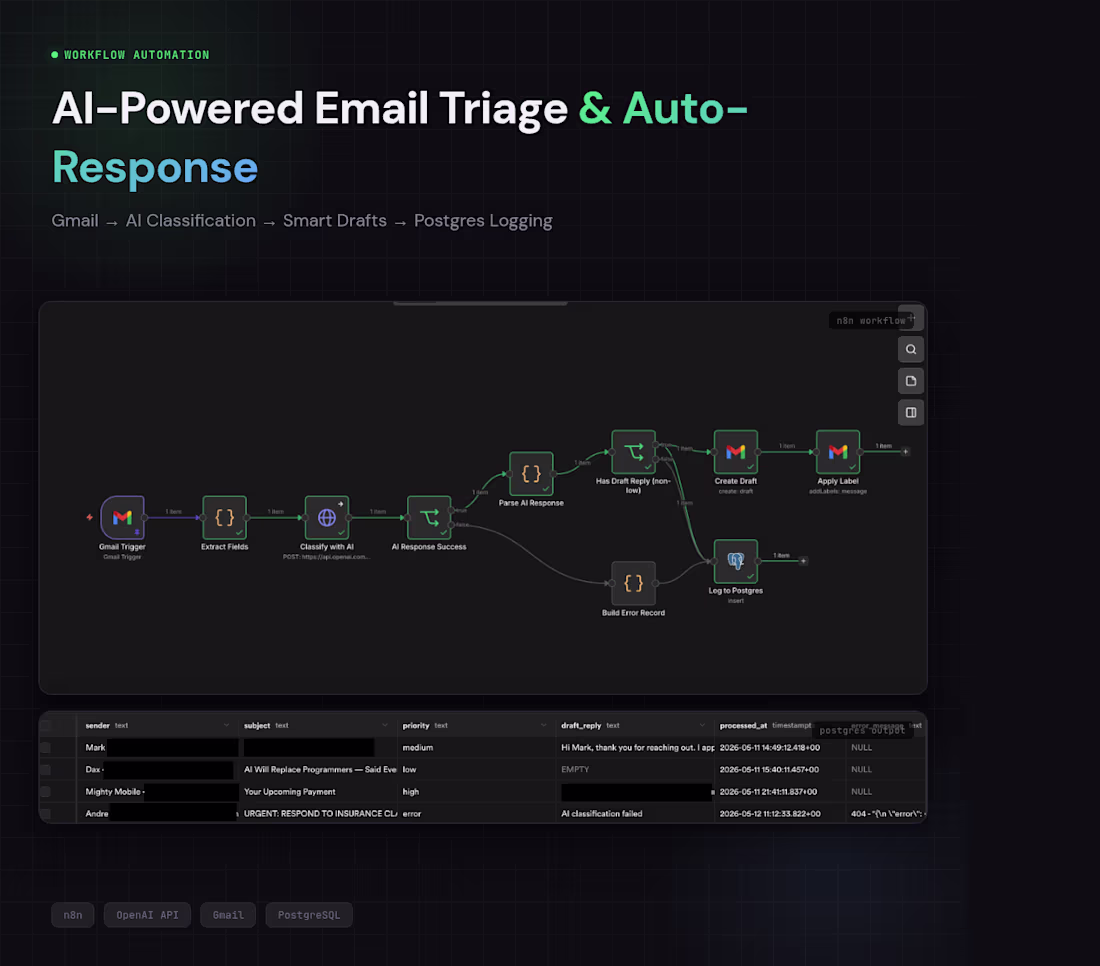 Cover image for Built an end-to-end AI email