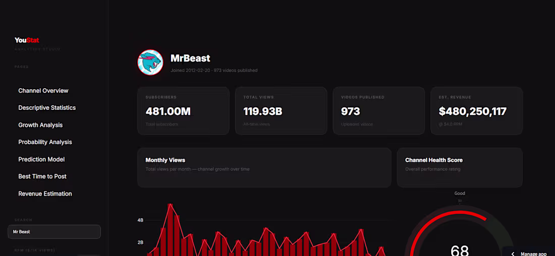 Cover image for YouStat — A full-stack YouTube