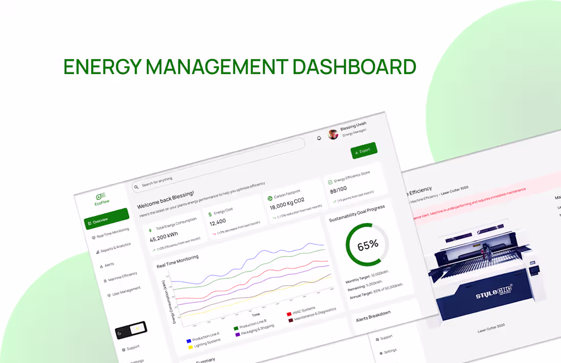 Cover image for ECOFLOW ENERGY MANAGEMENT DASHBOARD :: Behance