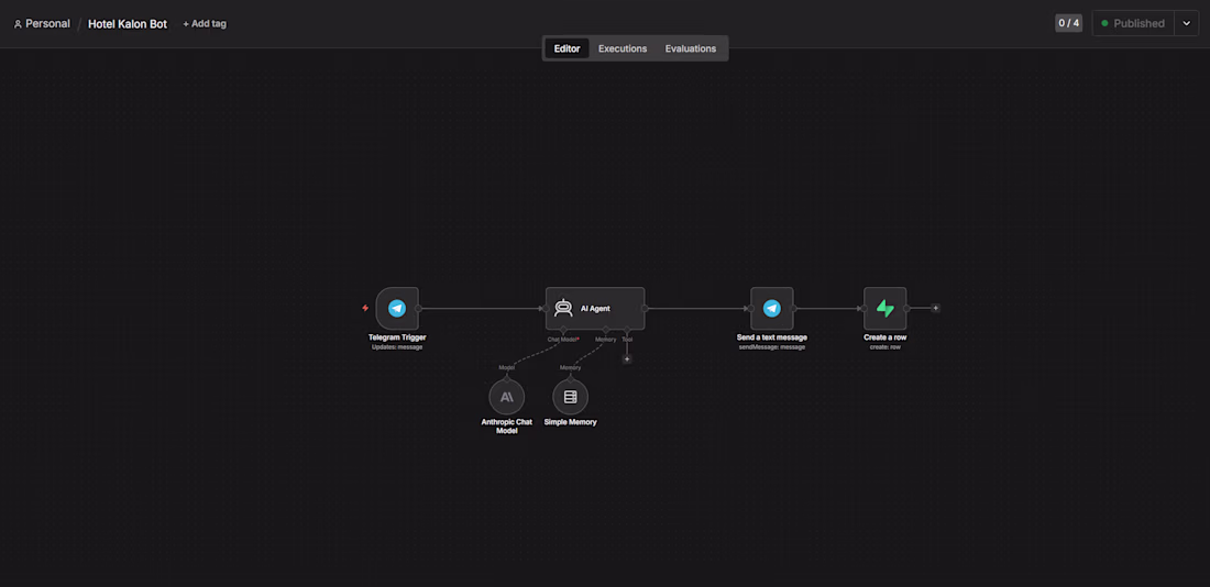 Cover image for Boost Your Lead Capture with a Telegram AI Chatbot Integration