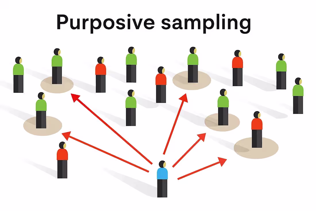 Cover image for Comprehensive Guide on Purposive Sampling