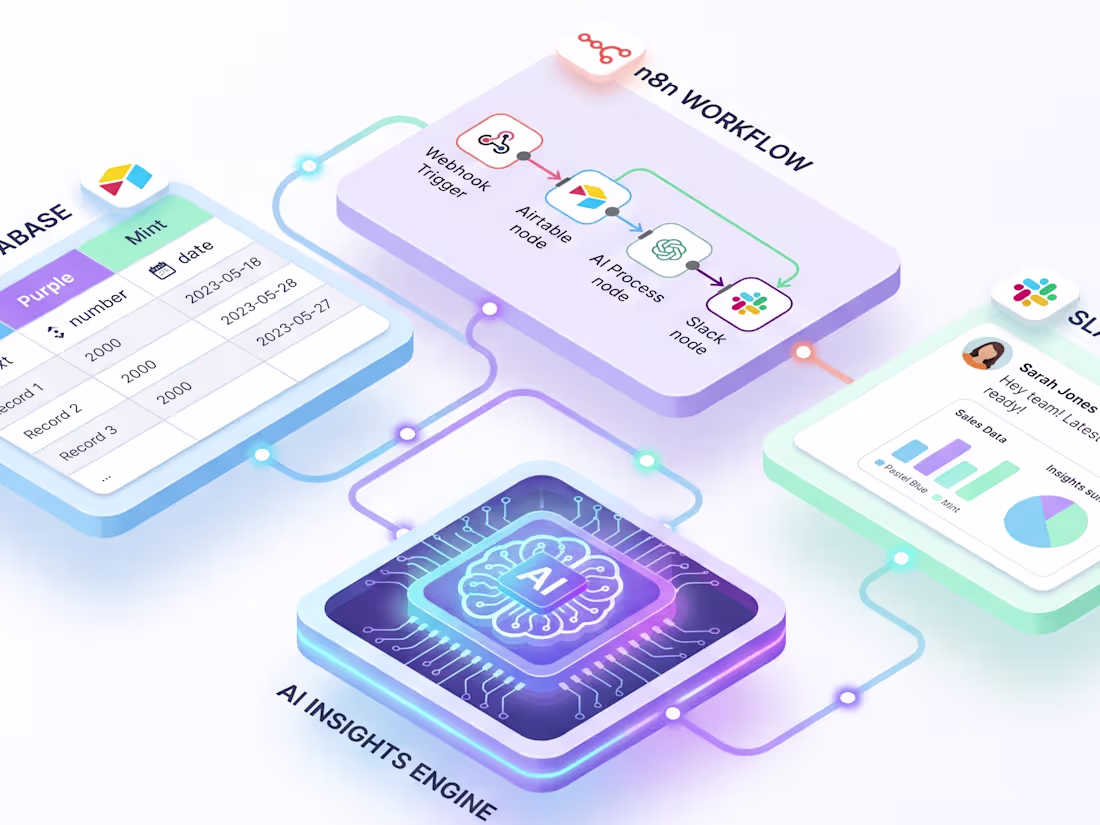 Cover image for AI Operations Dashboard — Daily E-Commerce Reports on Autopilot