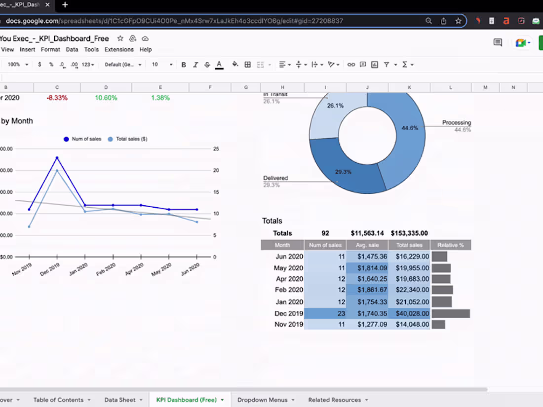 Cover image for Raw spreadsheet data to Google Sheet template