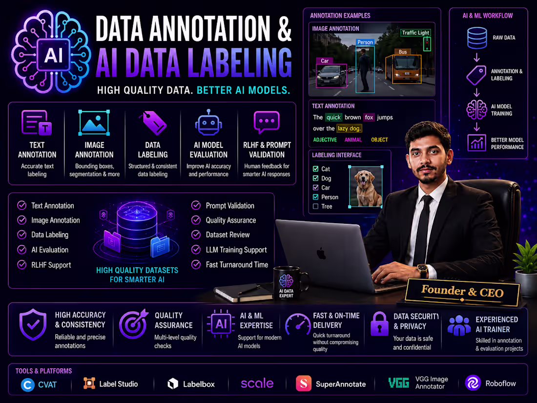 Cover image for AI Data Annotation & Data