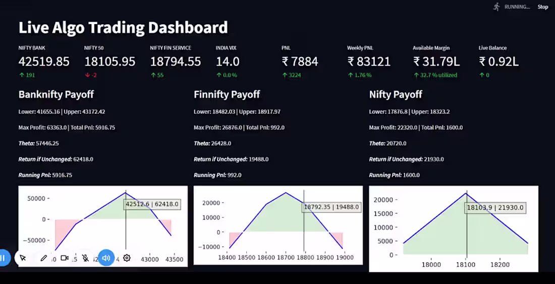 Cover image for Custom Algorithmic Trading Bot Development