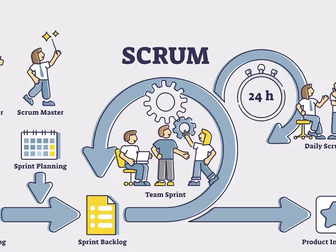 Cover image for Experienced Scrum Master: Crafting Dynamic & Efficient Teams