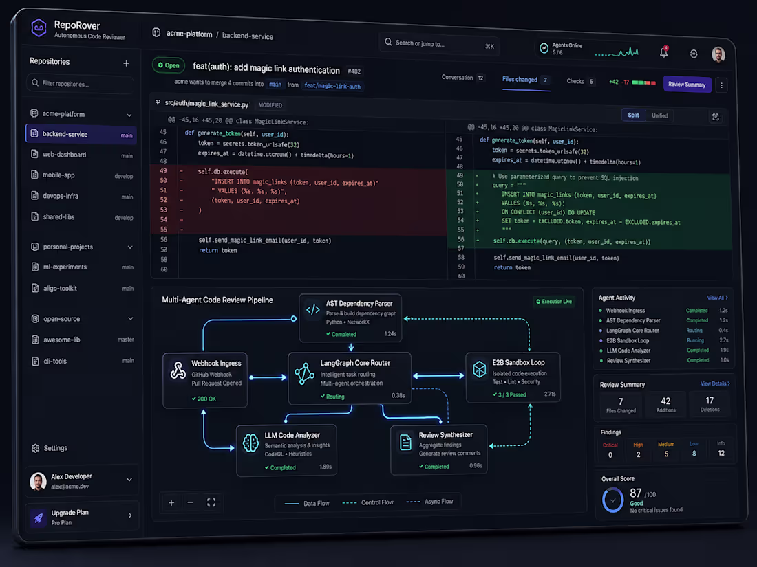 Cover image for RepoRover — Centralized Autonomous Code Review Platform